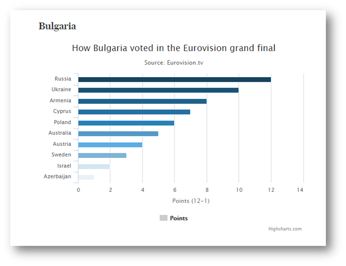 ndj_bulgaria_vot_eurovision.png